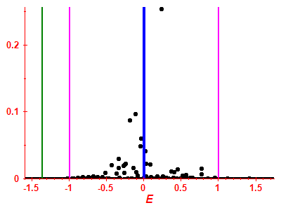 Strength function